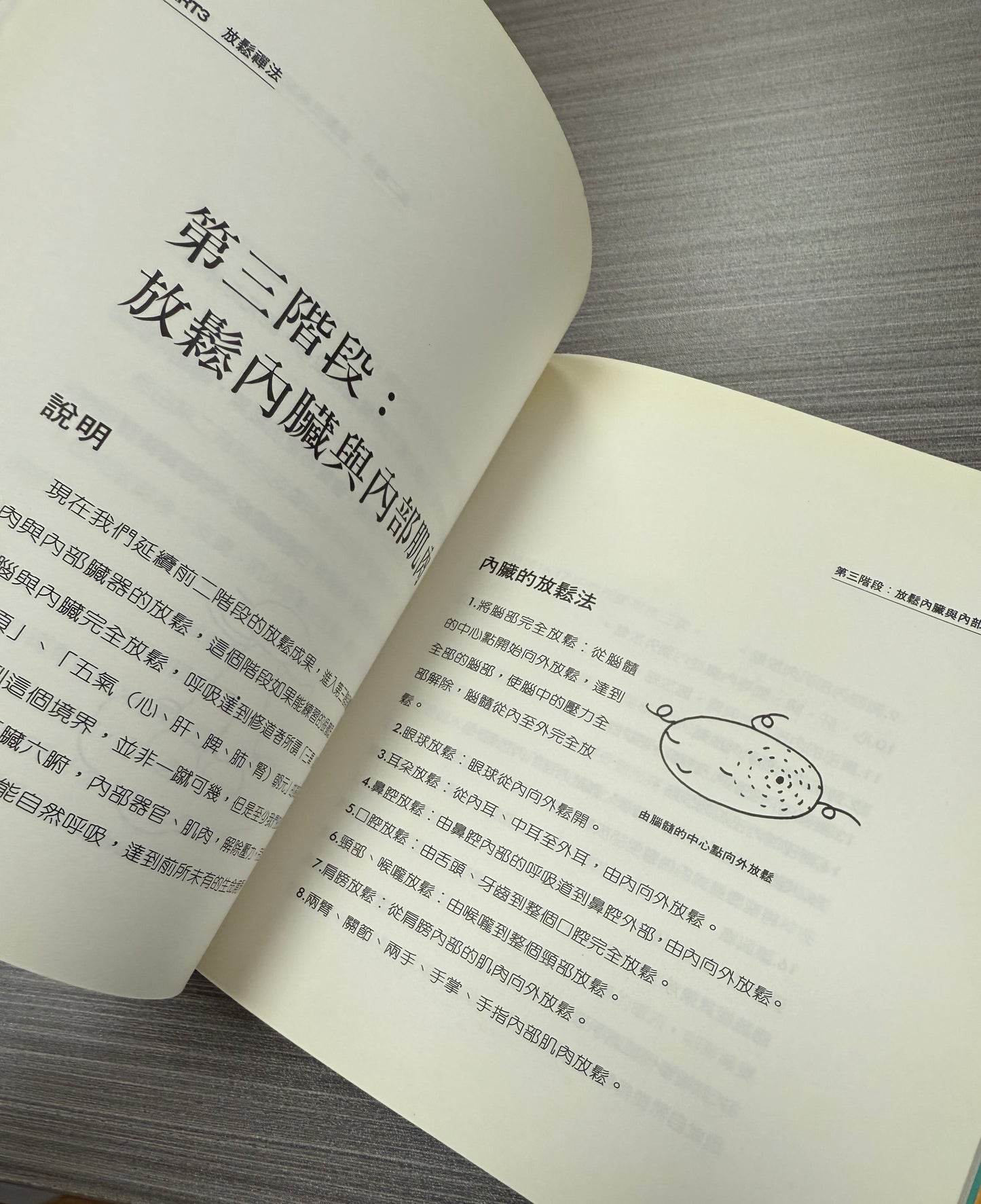 [二手書 - 063] 放鬆禪法