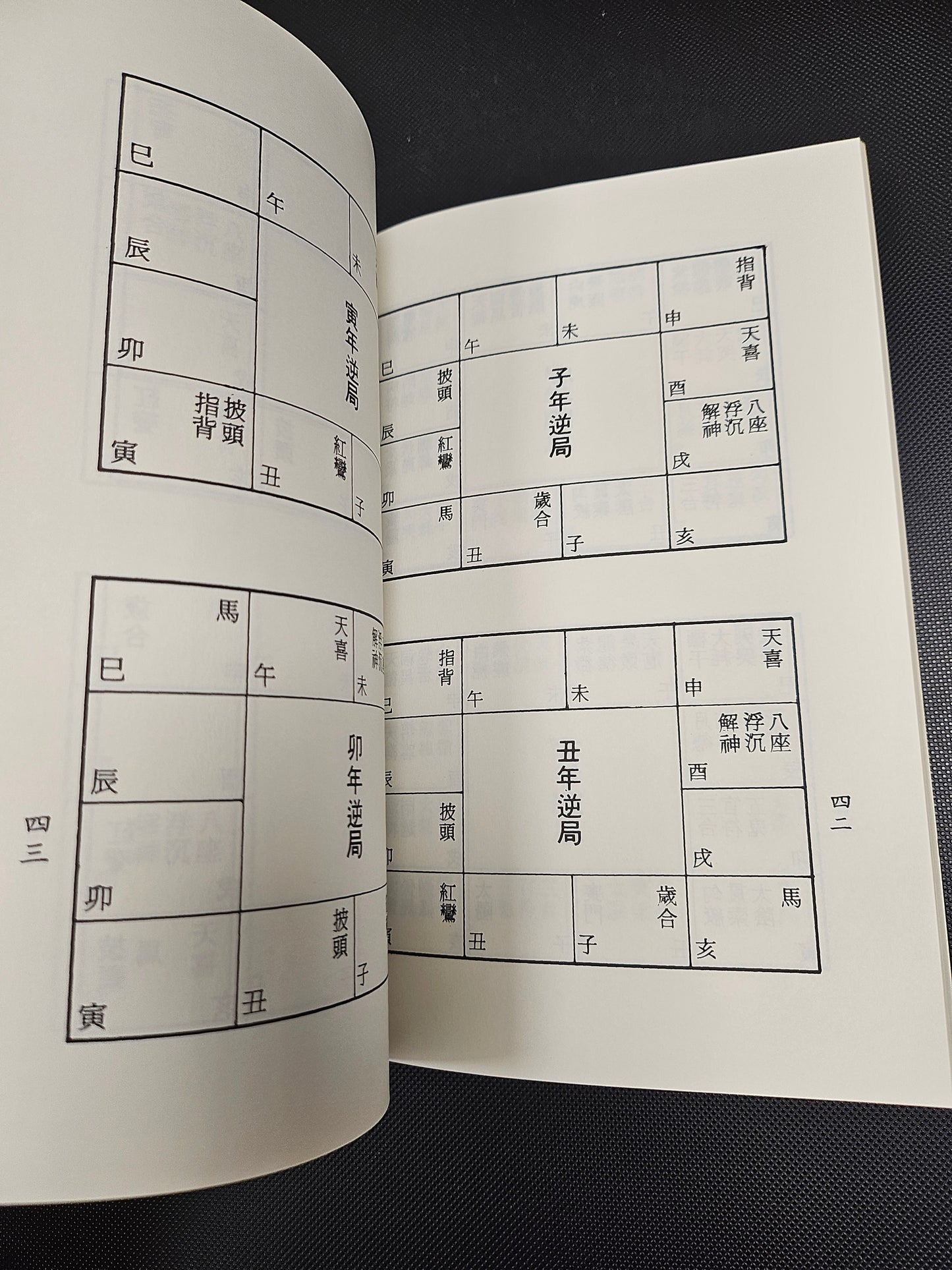 [二手書 - 012] 星盤法流星訣